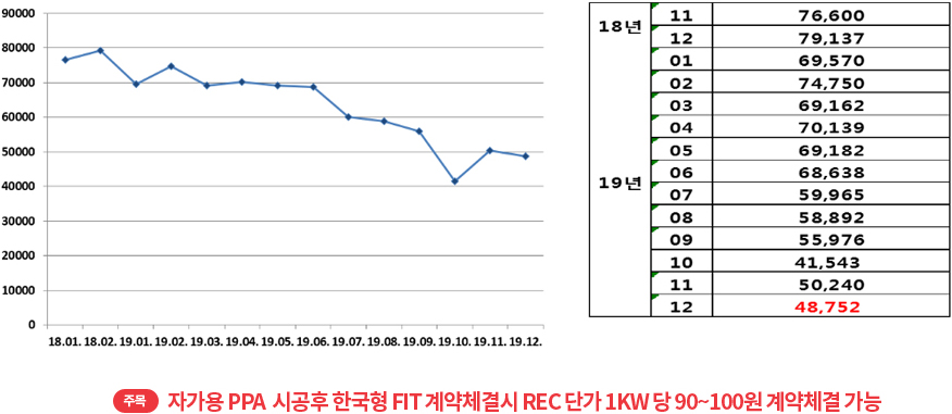 REC(Renewable Energy Certificate)공급인증서