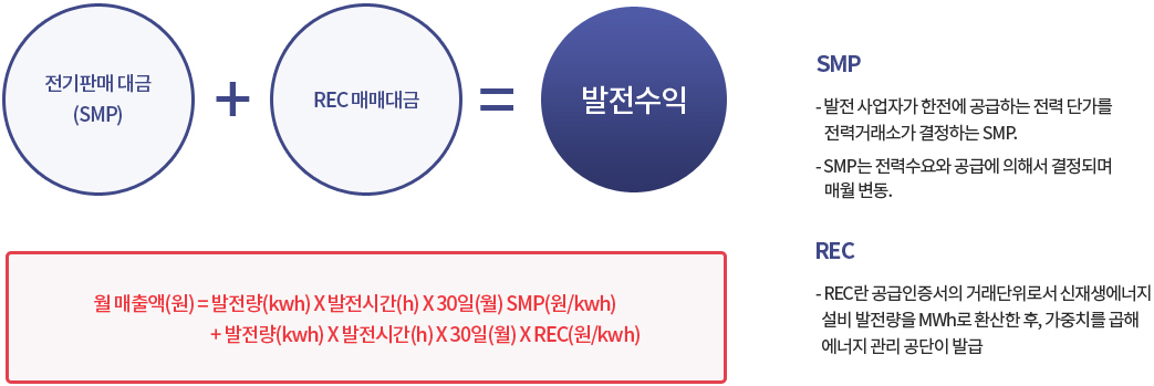 발전수익 계산법