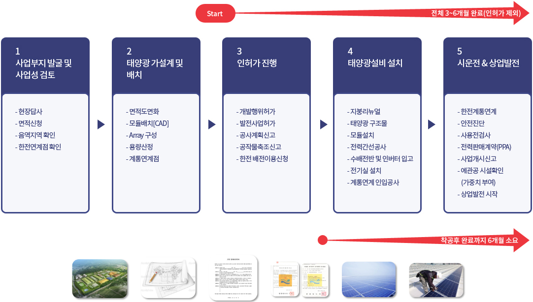 사업운영